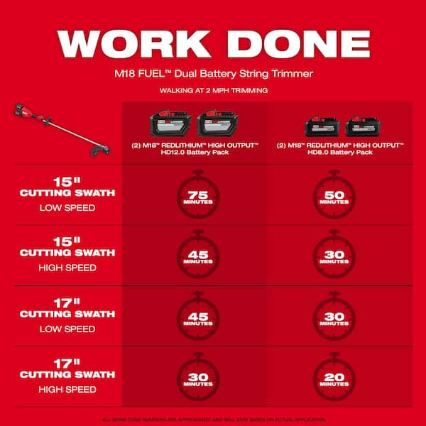 M18 FUEL 18V Brushless Cordless 17 in. Dual Battery Straight Shaft String Trimmer w/14 in. Top Handle Chainsaw (2-Tool)