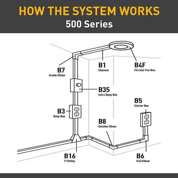 Wiremold 500/700 Series Small Raceway, White, Steel, Raceway and Cord  Covers