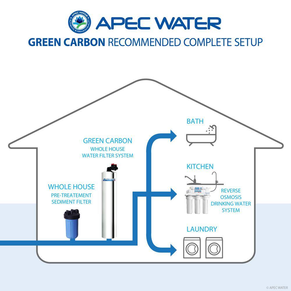 APEC 53" Stainless Steel Whole House Water Filter System