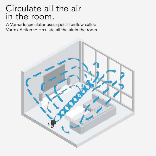 扇風機・サーキュレーター VORNADO Air Circulator 723-J 01 ボルネード 723-J エア・サーキュレーター - VORNADO