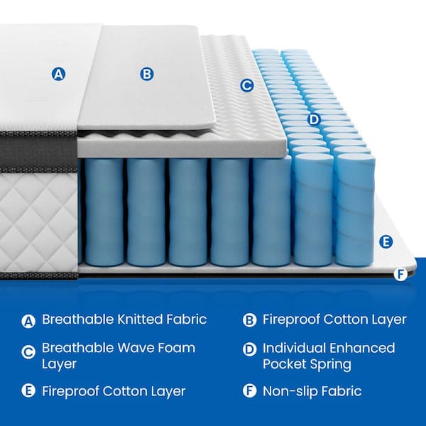 TWIN Size Medium Firm Hybrid Memory Foam Tight Top 10 in. Breathable and Cooling Mattress