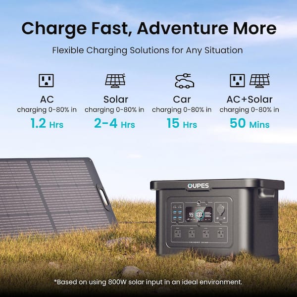 highest capacity portable power bank Renogy 72000mAh Laptop Power Bank