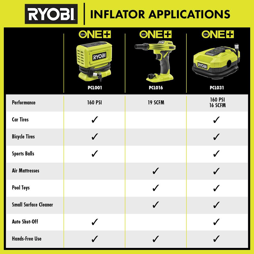 RYOBI ONE+ 18V Cordless Dual Function Inflator/Deflator with ONE+