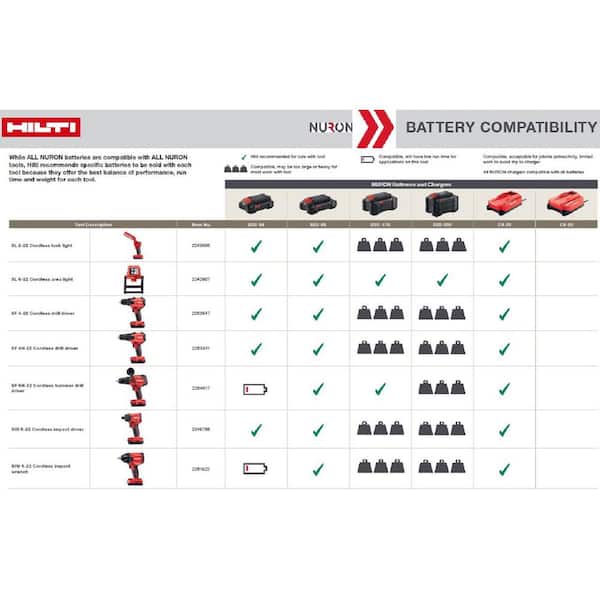 Hilti 22-Volt NURON SF 6H ATC Lithium-Ion 1/2 in. Cordless Hilti 22-Volt NURON SF 6H ATC Lithium-Ion 1/2 in. Cordless