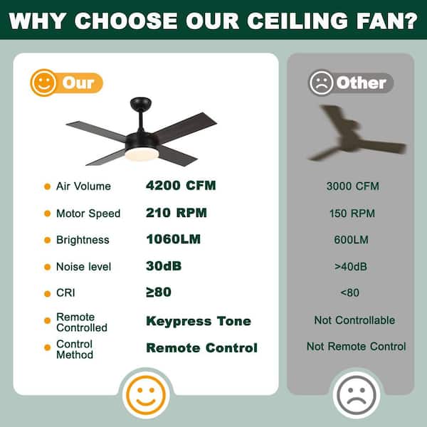 42 in. Black LED Downrod Mount Standard Ceiling Fan with Remote Control Dimmable 4 Plywood Blades Ceiling Fan with Light