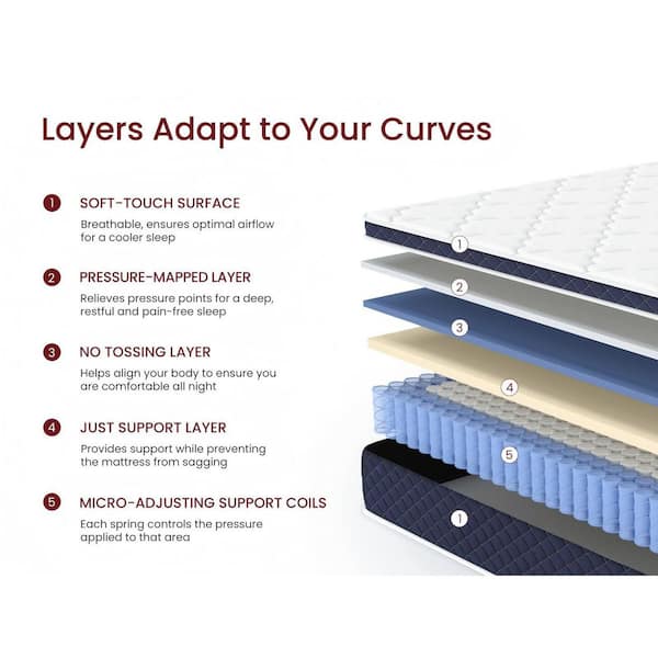 Support Plus Series Queen Firm Hybird Foam Innerspring Eurotop 12 in. Mattress Bed in a Box with Back Support