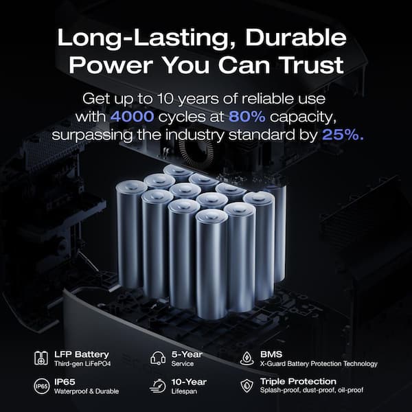 EcoFlow 1024-Watt DELTA 3 Plus, 1800-Watt Output, LFP Power