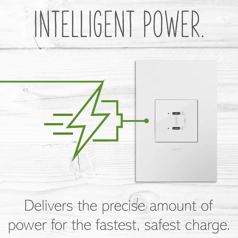 White Tamper Resistant USB Type-C Outlet with Wall Plate
