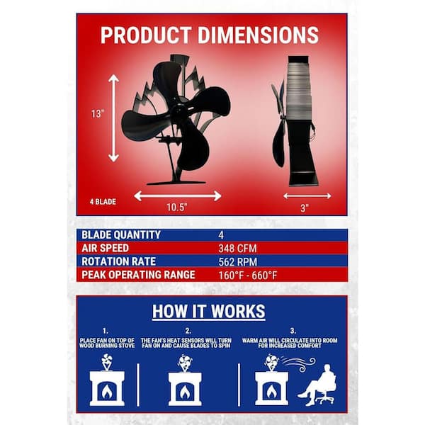 PELLETHEAD Heat Powered Stove Fan for Wood & Pellet Stoves, 14 in