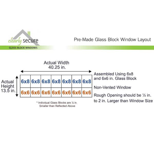 Rough Opening vs Actual Window Size