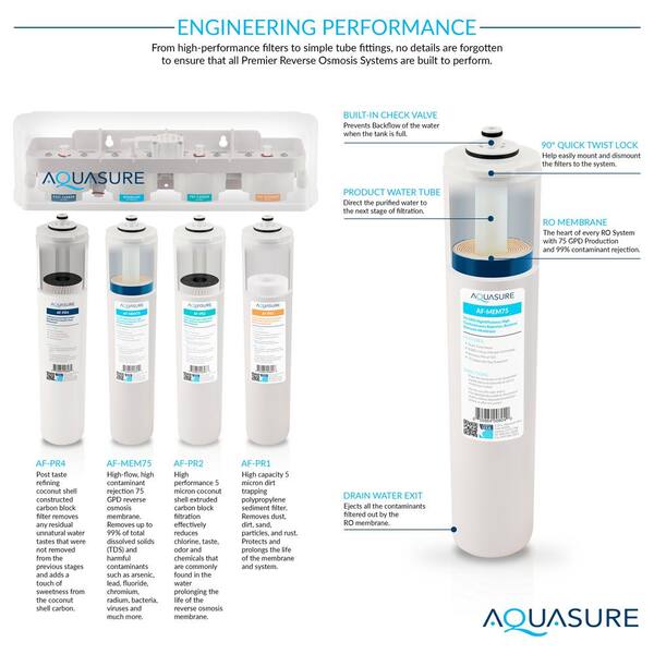 Aquapure Pro-Series 7 Stage RO System with UV – AQUA PURE