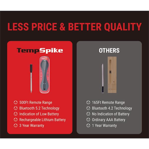 ThermoPro TempSpike 500FT Truly Wireless Meat Thermometer Bluetooth enabled  with LED indicator 