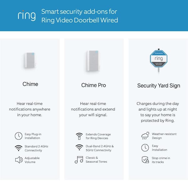 Ring Video Doorbell Wired - Smart WiFi Doorbell Camera with 2-Way Talk, Night Vision and Motion Detection