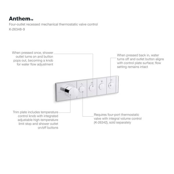 KOHLER Anthem 4-Outlet Thermostatic Valve Control Panel with Recessed Push-Buttons in Polished Chrome