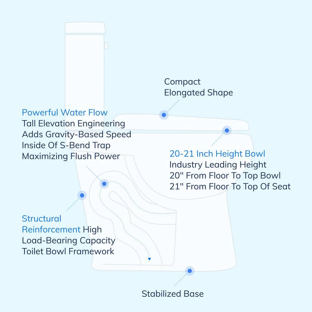 Extra Tall White Dual Flush Elongated Toilet with Chrome Handle