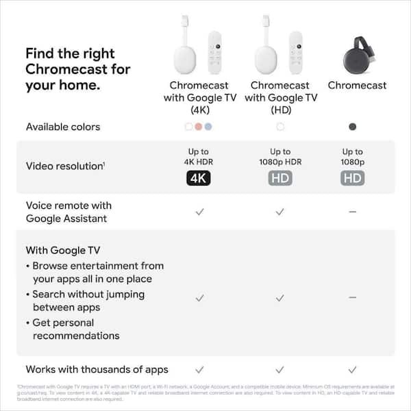 Google Chromecast - 2020 Reviews, Pros and Cons