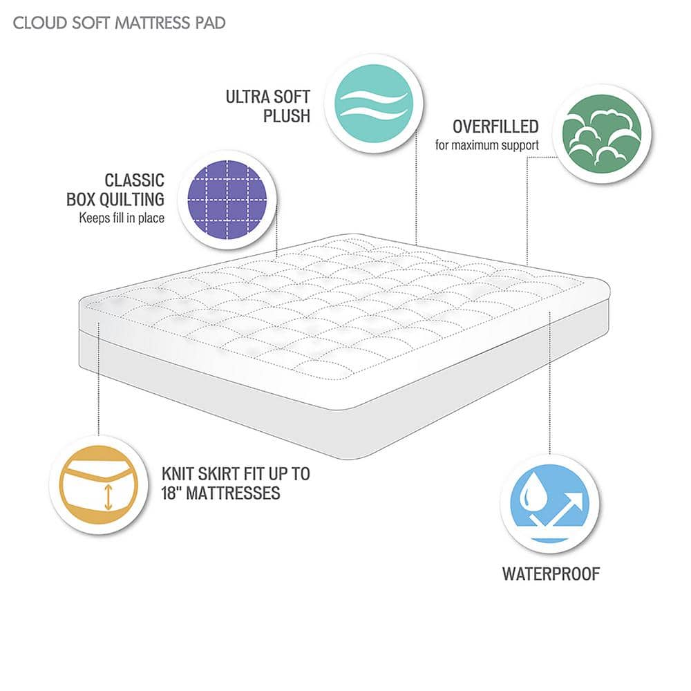 Full White Plush Down Alternative Waterproof Mattress Pad
