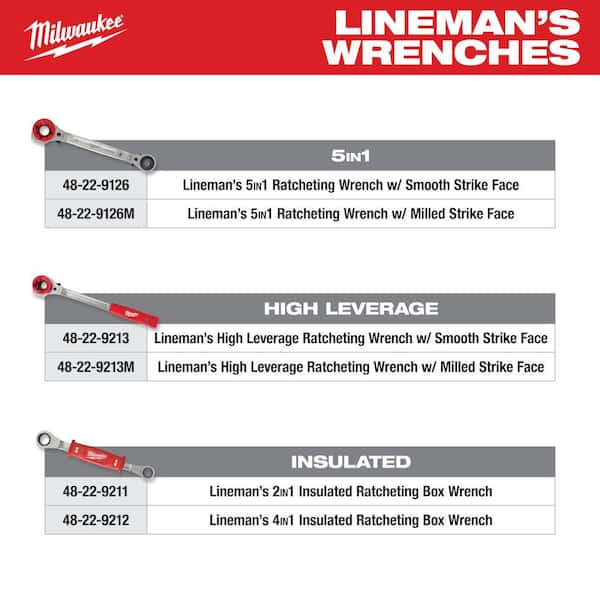 Milwaukee Lineman's High Leverage Ratcheting Wrench with Milled Strike Face