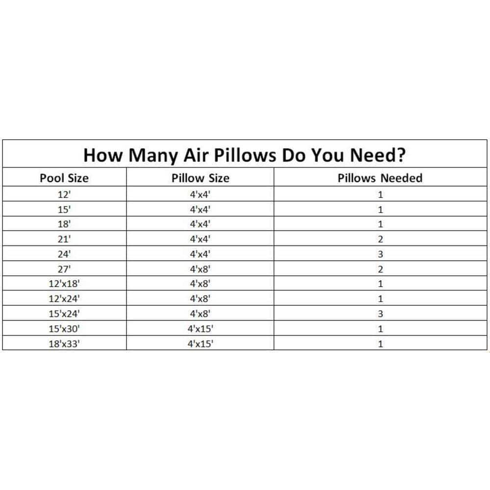 4x4 Feet Blue Vinyl Winterizing Air Pillow Set for Above-Ground Pools