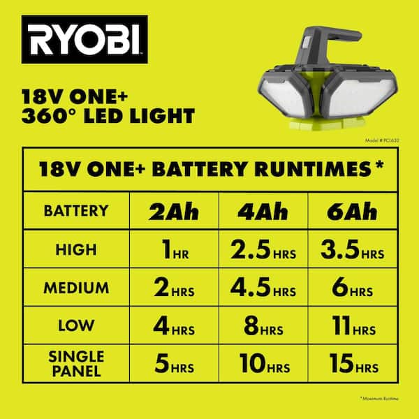 RYOBI ONE+ 18V Cordless 360° Light (Tool Only) PCL632B - The Home