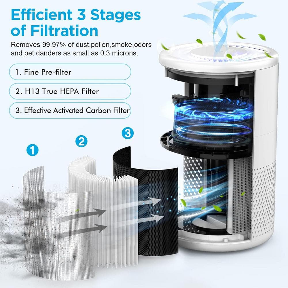Mooka White Tower Air Purifier with True HEPA Filter