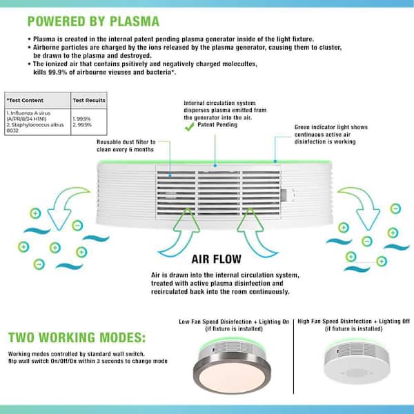 Whole house ionic air purifier sales