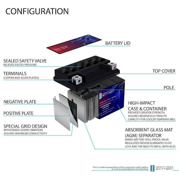 MIGHTY MAX BATTERY YTX4L-BS Replacement for YAMAHA SH50 Riva Razz
