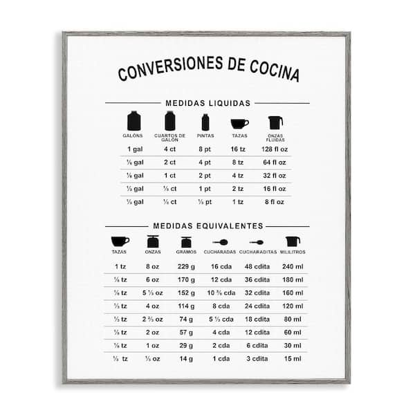 Stupell Industries Kitchen Chart by Lettered and Lined Gray Framed Food Giclee Art Print 14 in. x 11 in.