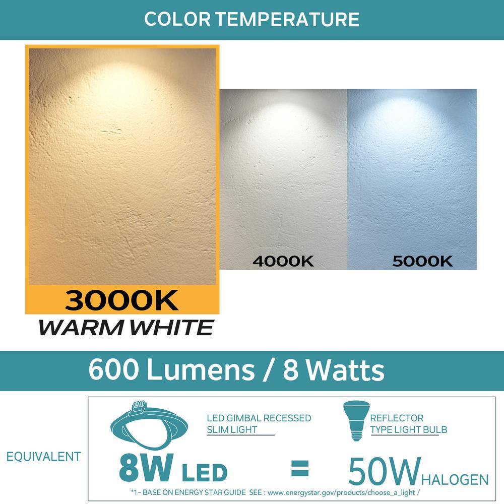 White Aluminum Ultra Slim LED Recessed Ceiling Light