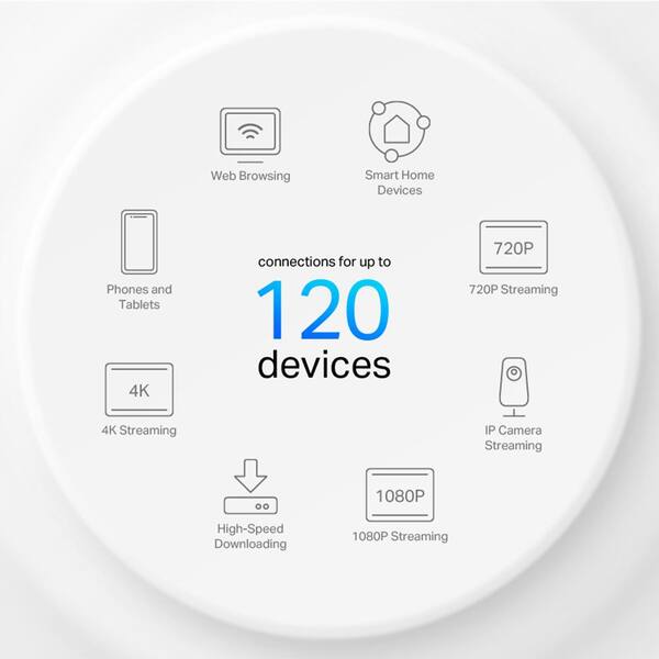 TP-LINK Deco AX1500 Whole Home Mesh Router Wi-Fi 6 System, 3,900 sq. ft ...