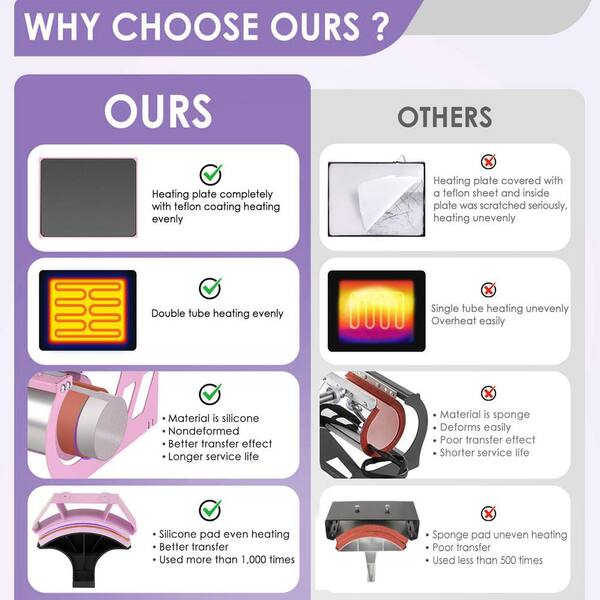 5-in-1 12x15 Heat Press Machine with 30oz. Tumbler Press, Swing Away, LCD Control, Adjustable Pressure