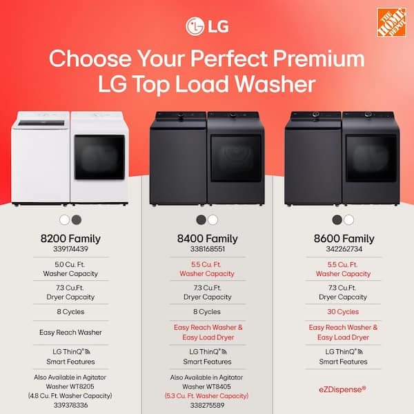 LG 7.3 cu. ft. Vented SMART Electric Dryer in Alpine White with