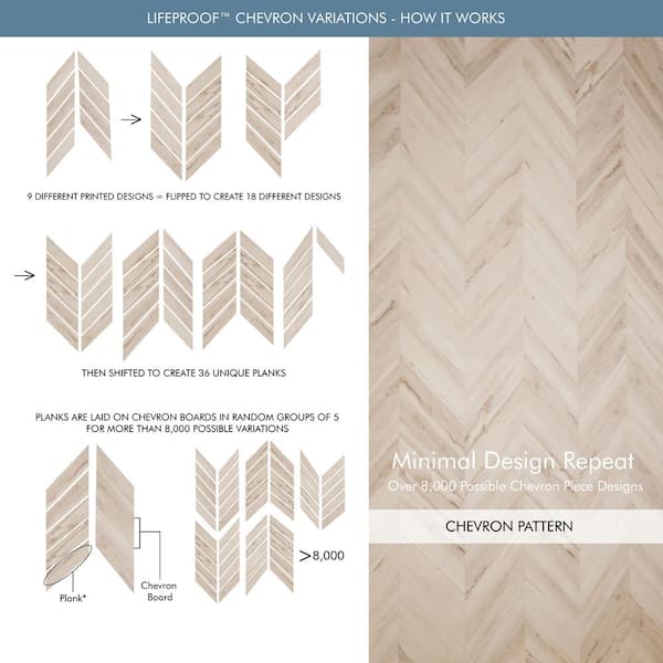 Chevron Navarra Maple 6 MIL x 12 in. W x 28 in. L Click Lock Waterproof Luxury Vinyl Plank Flooring (18.9 sq. ft./Case)