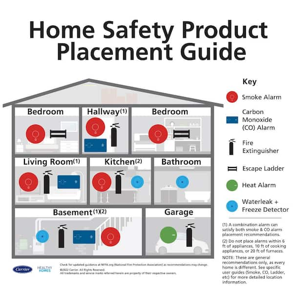 Where To Install Smoke Detectors In Your Home - Blaze Guard