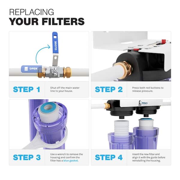 LWH-D Gen2/Version 2 OEM Replacement Filter Set Whole House 2