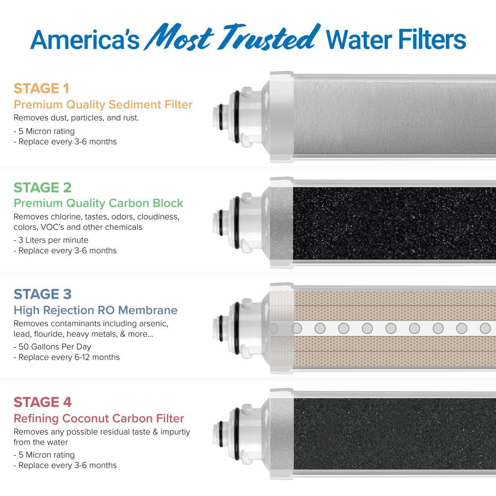 Brio 4-Stage White Reverse Osmosis Replacement Filter Kit