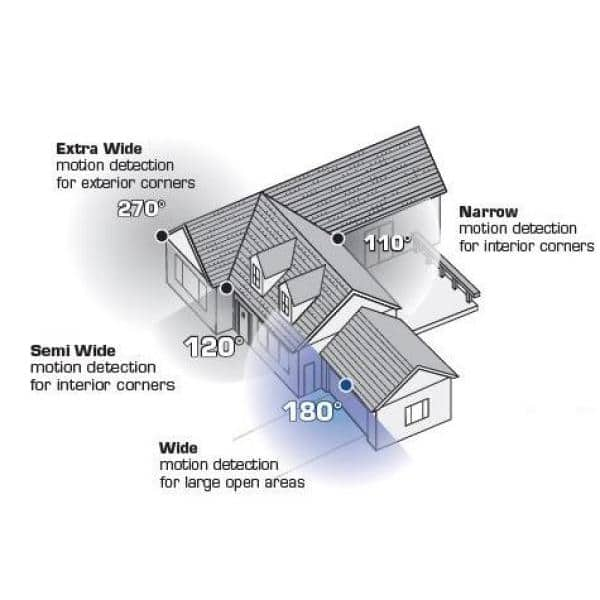 https://images.thdstatic.com/productImages/7dcdff0b-0a9a-476b-a862-386e1ae5bf54/svn/white-defiant-flood-lights-dfi-7167-wh-c3_600.jpg