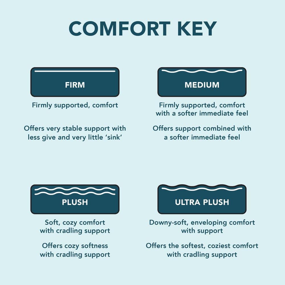 Sleep Solutions Twin Medium Hybrid 10 in. Mattress - thumbnail 8