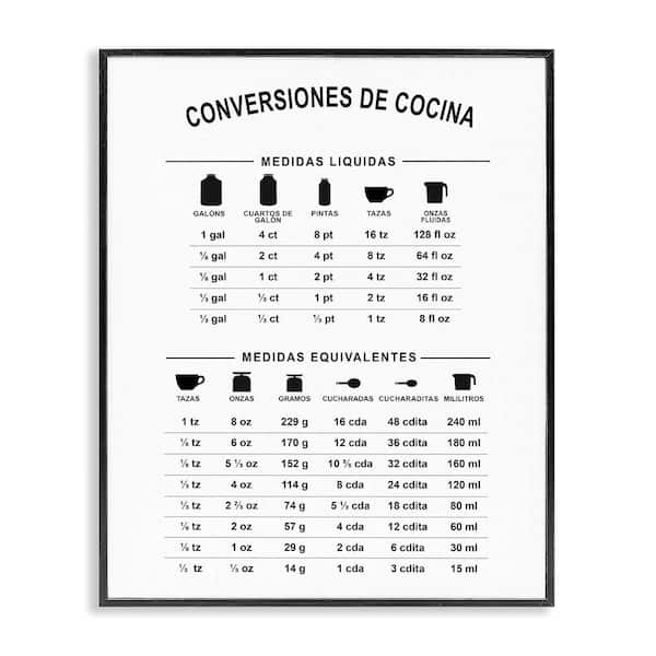 Stupell Industries Kitchen Chart by Lettered and Lined Black Framed Food Giclee Art Print 30 in. x 24 in.