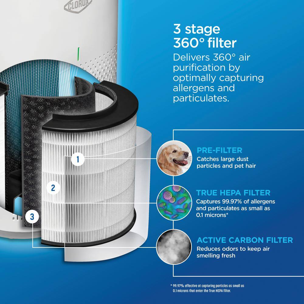 White Medium Room Smart HEPA Air Purifier with Alexa