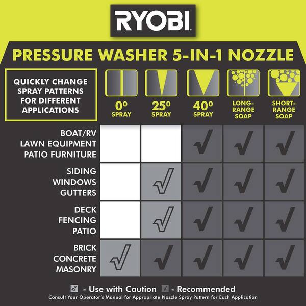 Ryobi 2900 Psi 2 3 Gpm Gas Pressure Washer Ry The Home Depot