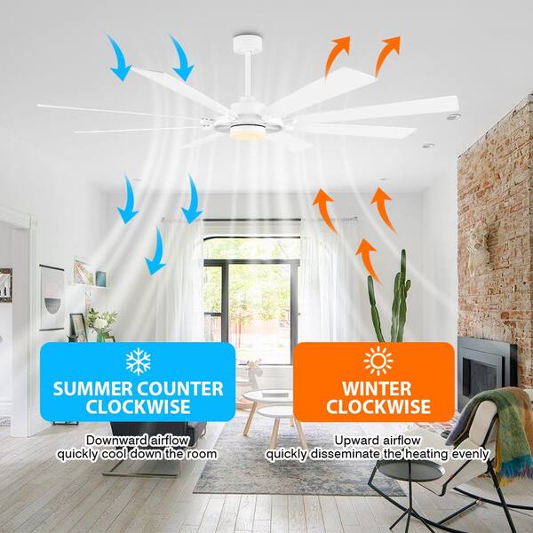 WINGBO 72 in. 8 Blades LED Indoor White Ceiling Fan with remote