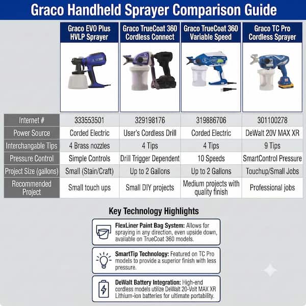 TrueCoat 360 Variable Speed Handheld Airless Paint Sprayer