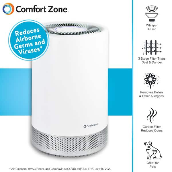 https://images.thdstatic.com/productImages/7e74a745-559a-4180-a553-d9cd14a2fd1e/svn/whites-comfort-zone-personal-air-purifiers-czap101swt-c3_600.jpg