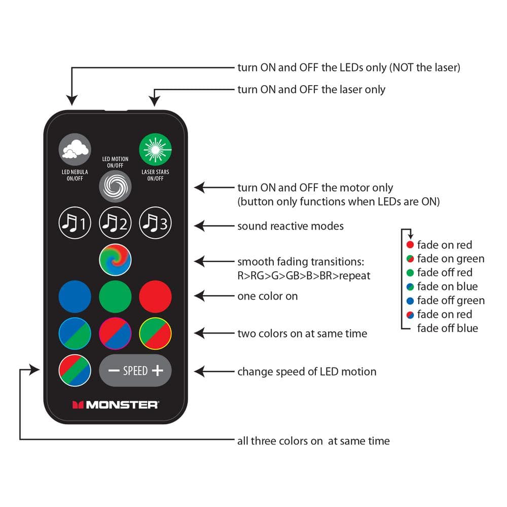Multicolor LED Disco Ball Projector with Remote Control