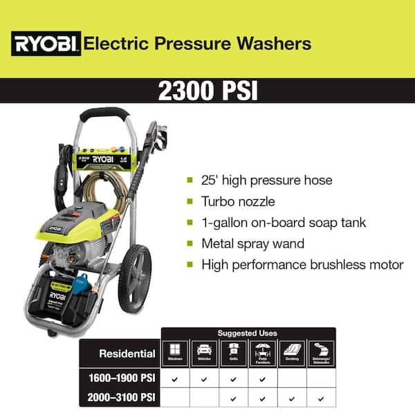 RYOBI Electric Pressure Washer 2,300 PSI Cord Lock Quick Connect Axial Pump New 