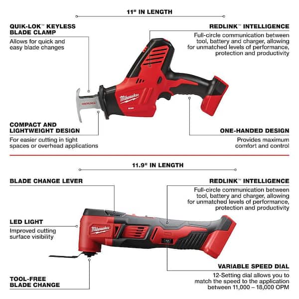 Milwaukee M18 18V Lithium-Ion Cordless Combo Kit (5-Tool) with (2