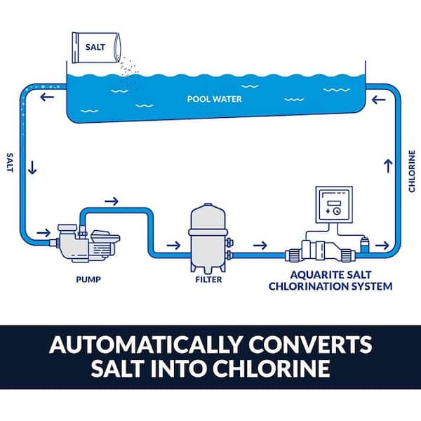 AquaTrol Salt Chlorinator System with TurboCell for Above Ground Pools