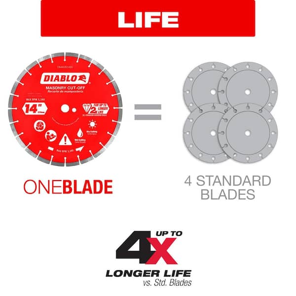 DIABLO 5 in. Diamond Segmented Turbo Cut-Off Discs for Masonry