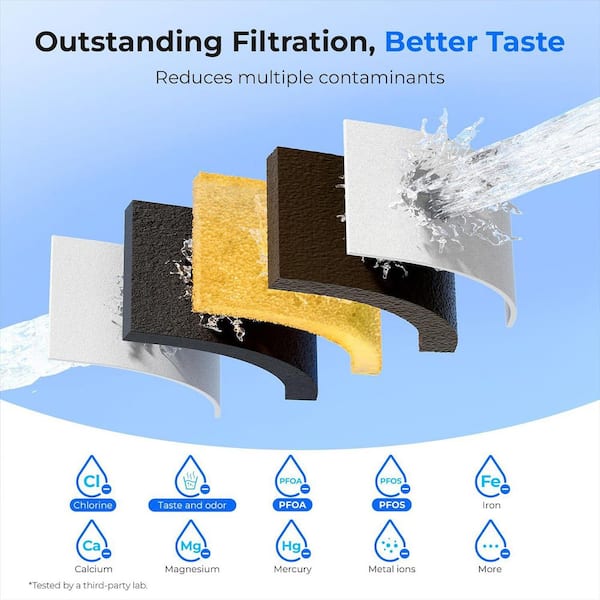 Water Filter Pitcher with 1+1 Filters, NSF Certified, Reduces Chlorine, PFOA/PFOS, 200 gal. Long-Life, Blue